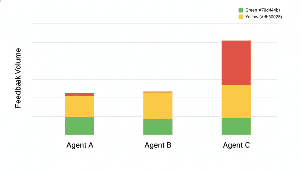 1-Click Email Surveys: Boosting Response Rates with Embedded Smileys