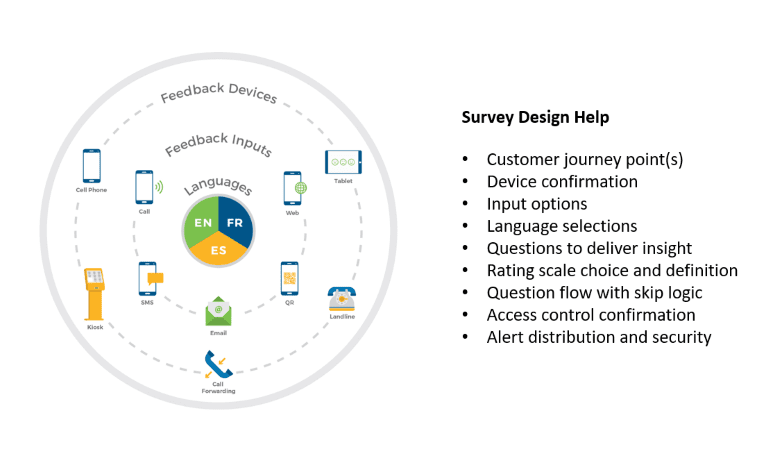 Survey Design Help Summary