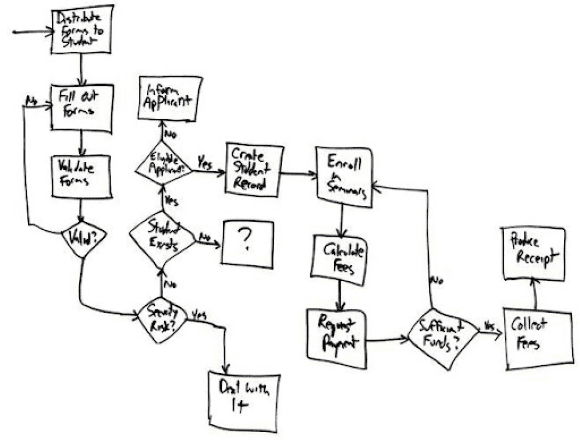 Survey Flowchart