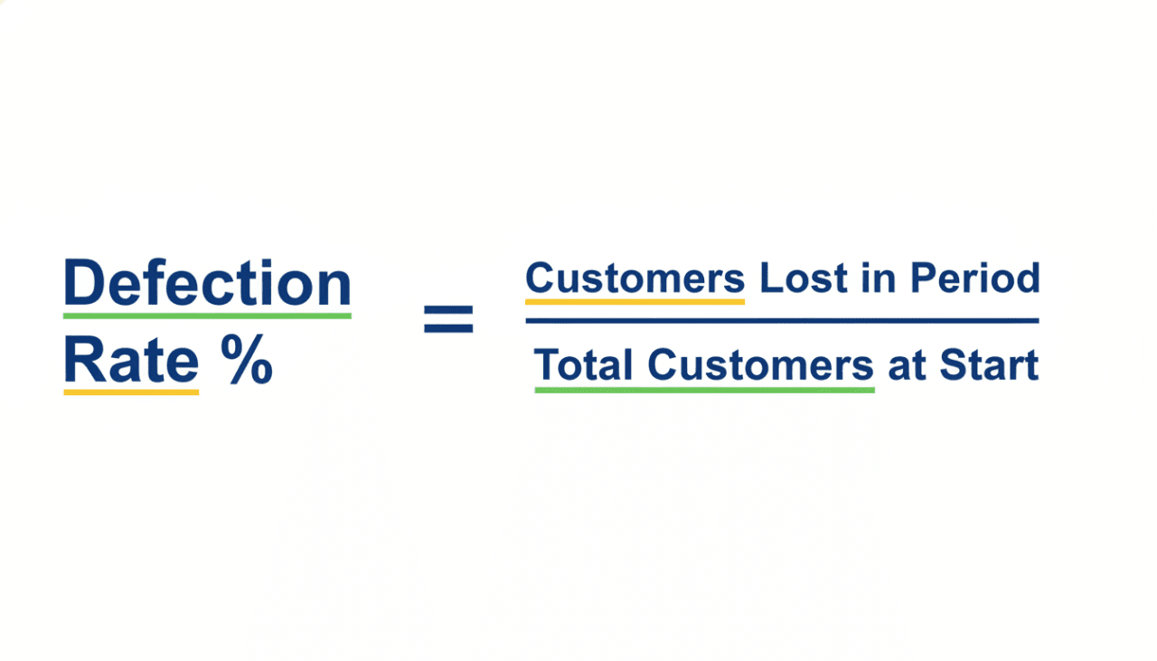 Customer Defection: 5 Causes & Actionable Retention Strategies