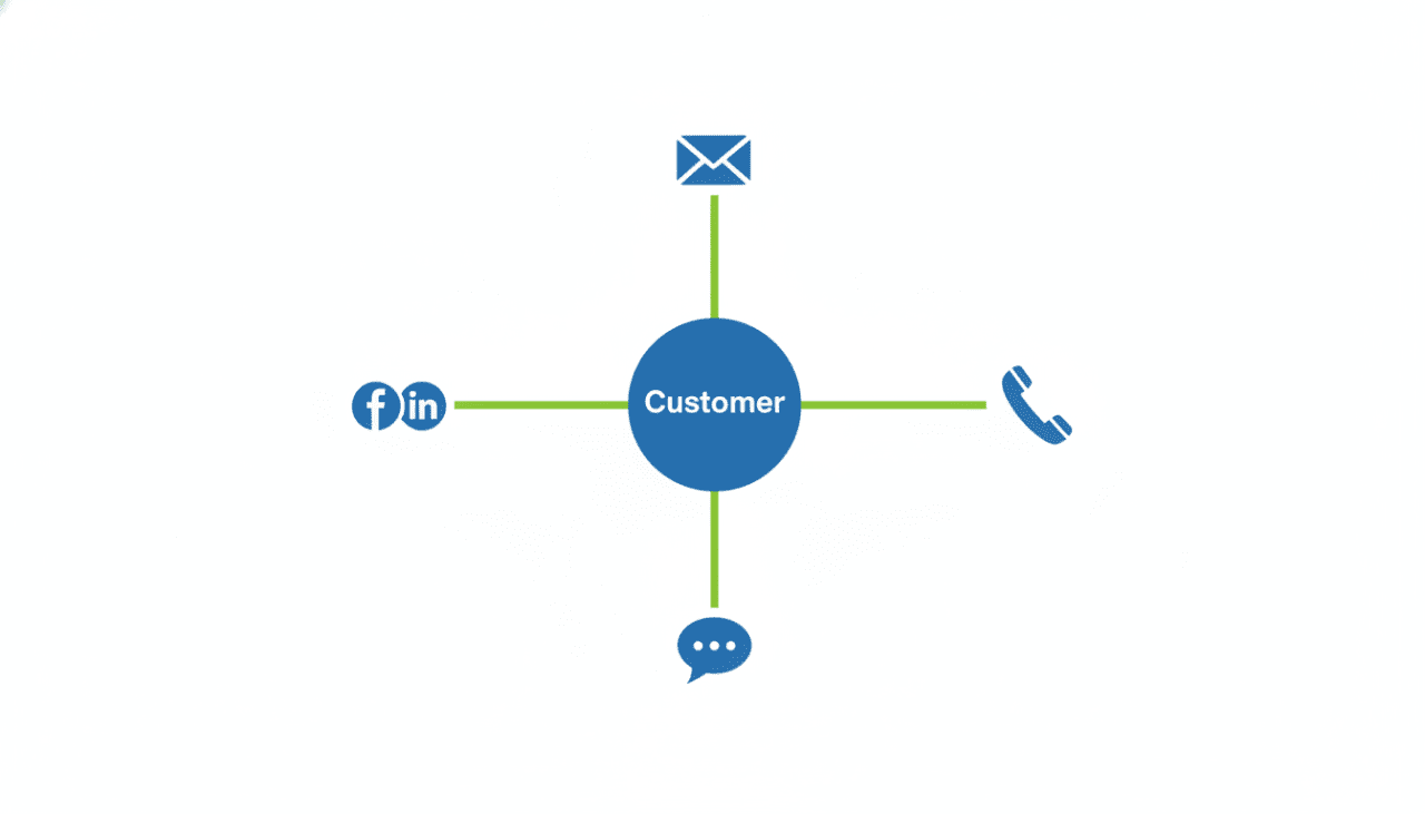 Customer Defection: 5 Causes & Actionable Retention Strategies